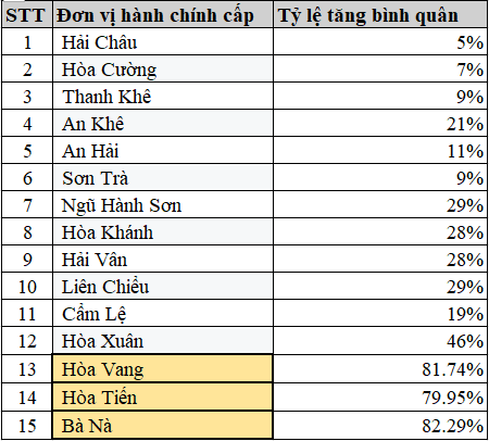 bảng giá đất Đà Nẵng 2026 trên tuyến đường ven sông Hàn